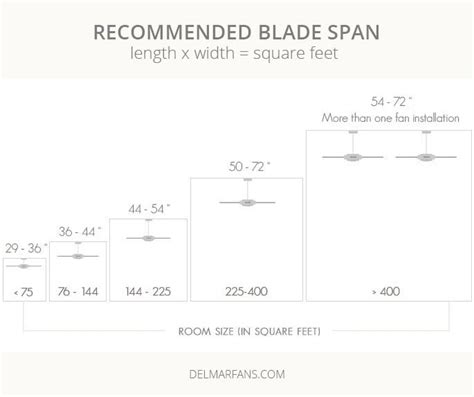 Ceiling Fan Diameter Or Radius | Shelly Lighting