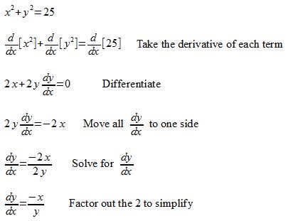 How To Solve Using Implicit Differentiation