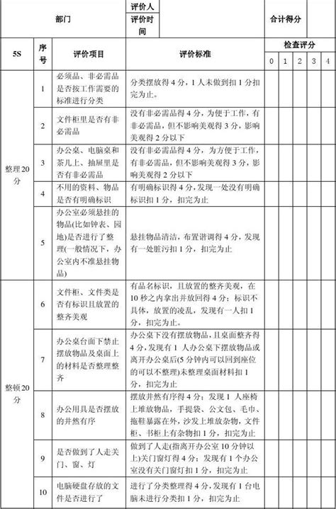 办公室5s检查评分word文档在线阅读与下载无忧文档