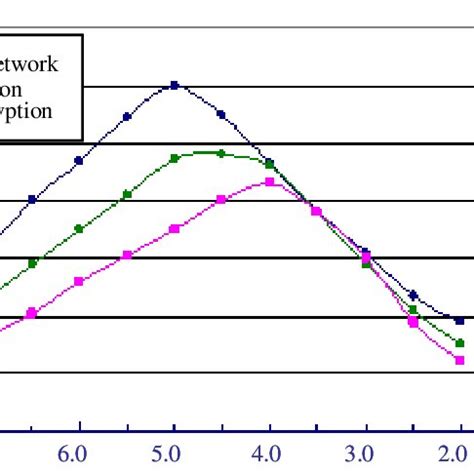 curve of reasonable flow pressure and production intensity of oil well ... 