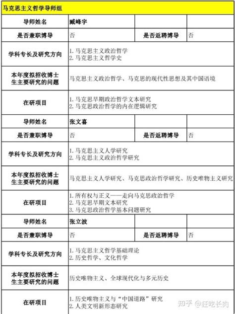 人大考博：2024年中国人民大学马克思主义哲学考博真题、参考书、考博经验 考博复试 考博择校 知乎