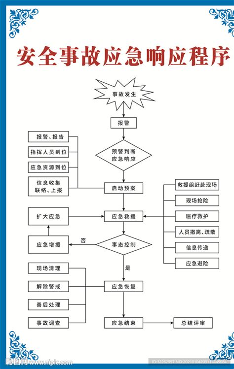 安全事故应急响应设计图其他广告设计设计图库昵图网