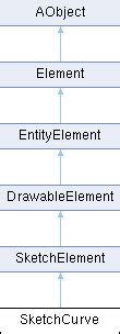 Anycad Rapid Api Sketchcurve