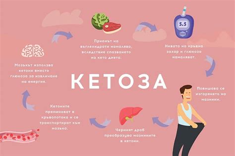 Какво е кето диетата – същност и предимства | For Life