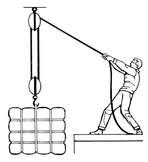 mechanical advantage pictures  images  physics science