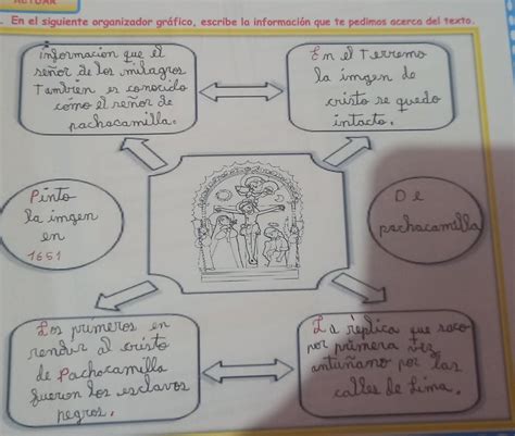 El siguiente organizador gráfico escribe la informa ción que te pedimos