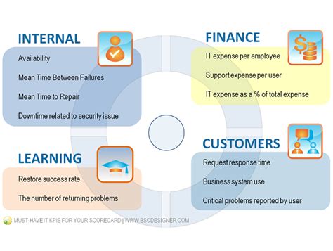 31 Balanced Scorecard Examples With Kpis Strategy Map Corporate