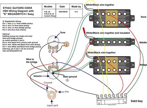 Diagrama De Guitarra Electrica