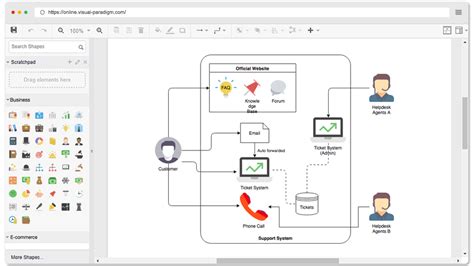 Visual Paradigm Online The Ultimate Diagramming Tool For Businesses