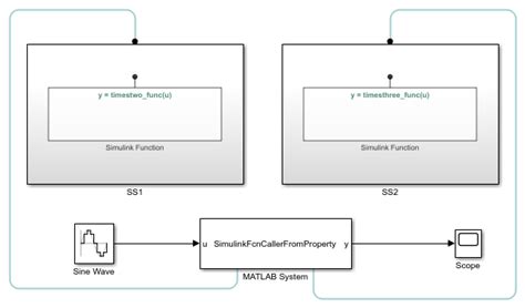 Call Simulink Functions From Matlab System Block Matlab And Simulink