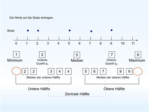 Boxplot Lernmaterialien