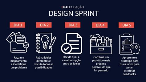 Design Sprint o que é e como funciona a metodologia do Google G4