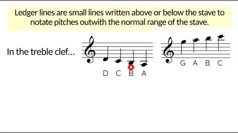 Bass Clef Note Names And Ledger Lines Youtube