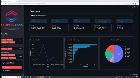 Build An Analytics Dashboard With Python