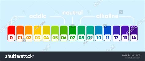 Ph Scale Meter For Acidic And Alkaline Solutions Royalty Free Stock Vector 2268110053