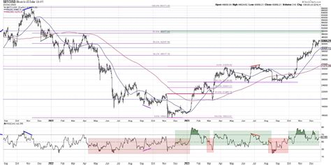 The Top Five Charts of 2023 | The Mindful Investor w/ David Keller, CMT ...