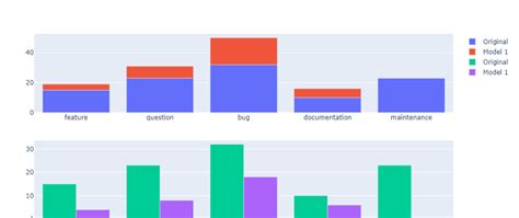 Combination Of Grouped And Stacked Bar Chart Plotly Js Plotly