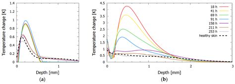 Sensors Free Full Text Pulsed Photothermal Radiometric Depth