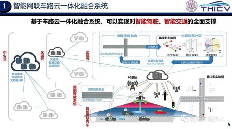 智能网联云控车路协同的研究实践 知乎