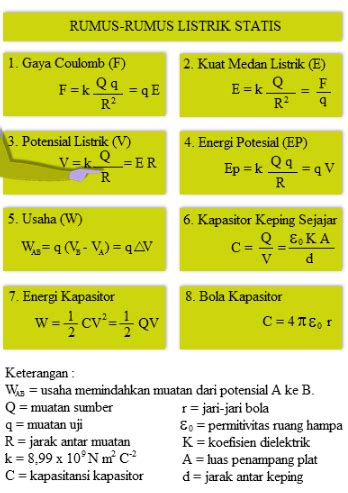 Listrik Statis Pengertian Gejala Rumus Dan Contoh Soal