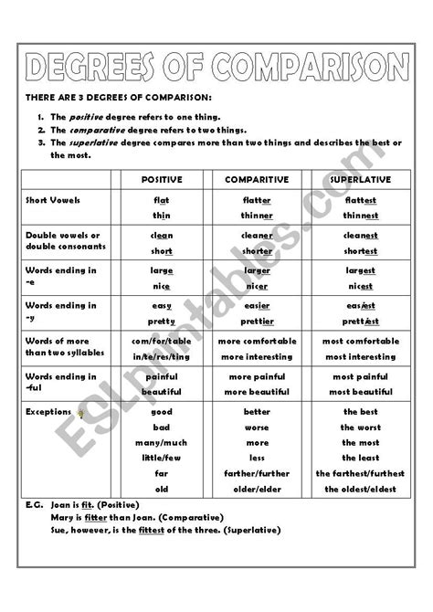 Degrees Of Comparison Esl Worksheet By Monia85