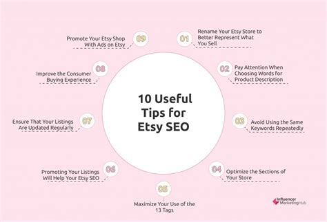 Etsy Marketing 13 Strategies To Boost Your Etsy Store In 2025