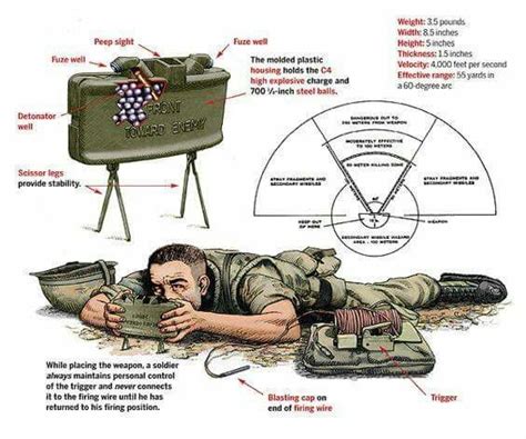 Claymore Mine Command Detonated In Most Cases Military Tactics