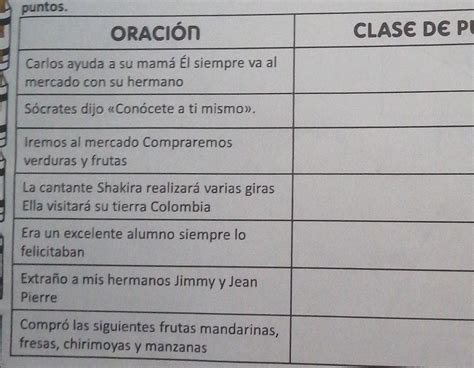 Coloca Los Puntos Donde Corresponda En Las Oraciones Y En El Recuadro