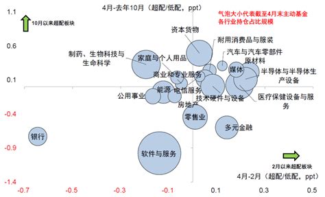 中金：美股科技龙头的“抱团”与“拥挤”程度美股新浪财经新浪网