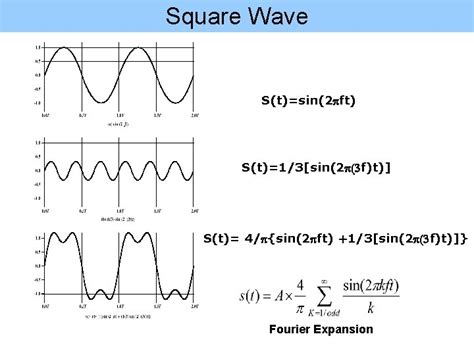 Chapter 4 Fourier Series Transforms Basic Idea Notes