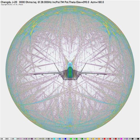 Radar Cross Section J 20 at Kristina Wein blog