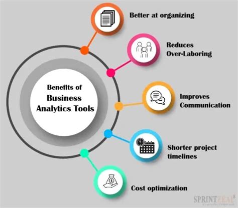 Top Business Analytics Tools And Their Benefits