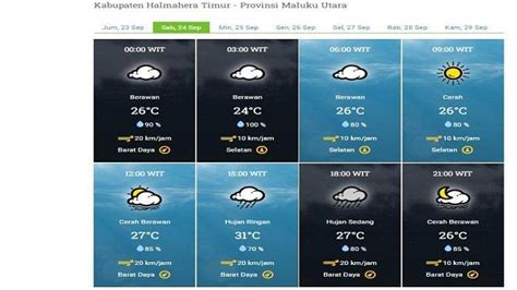 Prakiraan Cuaca Halmahera Timur Besok Sabtu September Hujan