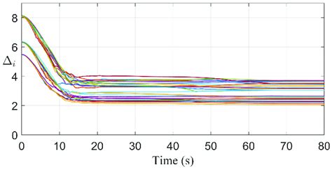 collision  multiple agents  scientific diagram