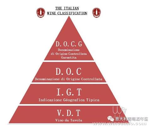 意大利葡萄酒，有何不凡之处？葡萄酒资讯网（）