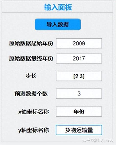 基于matlab的二次移动平均法预测app 知乎