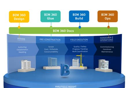 Bim 360 Team Collaboration Tools That Support Work In Bim Mat