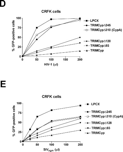 Figure 1 From Comparative Requirements For The Restriction Of