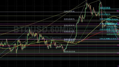 BTC USD Technicians Eyeing 61436 As Major Technical Level Sally