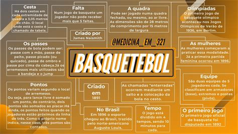 Mapa Mental De Basquete Fdplearn