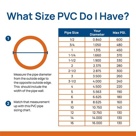 What Size Pvc Pipe Do I Have Use This Simple Chart 43 Off