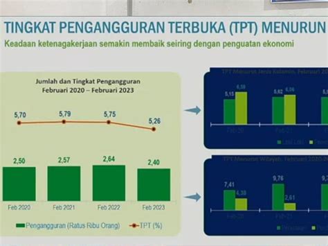 BPS Klaim Angka Pengangguran Di Sulsel Turun