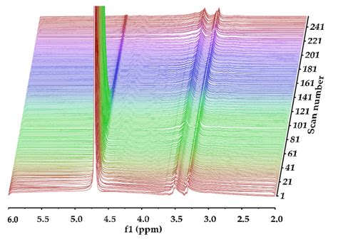 Nmr Dosy Experiment For The Mass Hemc Hydrogels A Series O