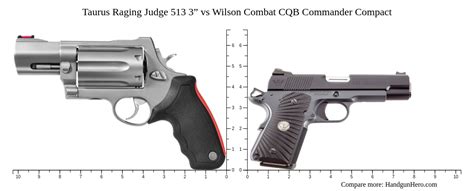 Taurus Raging Judge Vs Wilson Combat Cqb Commander Compact Size