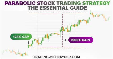 Parabolic Stock Trading Strategy The Essential Guide Finapress