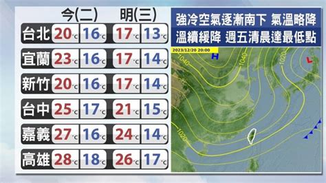 今晚起全台降溫！「這天」迎入冬首波寒流，低溫下探8℃食尚玩家