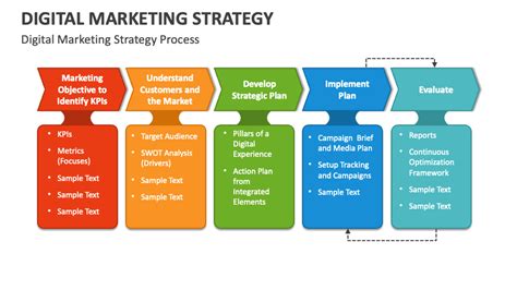 Digital Marketing Strategy Powerpoint Presentation Slides Ppt Template