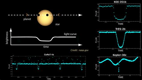 Nasa Svs Exploring Exoplanet Parameters