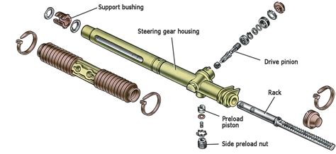 mechanical power steering rack vem  ford fiesta vi steering