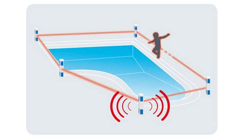 Alarme piscine Périmétrique PRIMAPROTECT 4 bornes sans fil